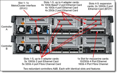 108-01477 - NetApp 7-Slot Fiber Channel 1Gb/s Disk Enclosure