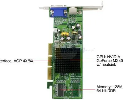 128-A8-NV96-AR - EVGA GeForce MX4000 128MB 64-Bit DDR AGP 4X/8X Low Profile Video Graphics Card
