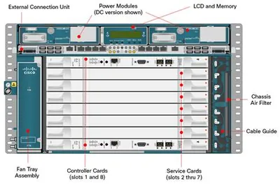 Cisco Systems 15454-M-SHIPKIT