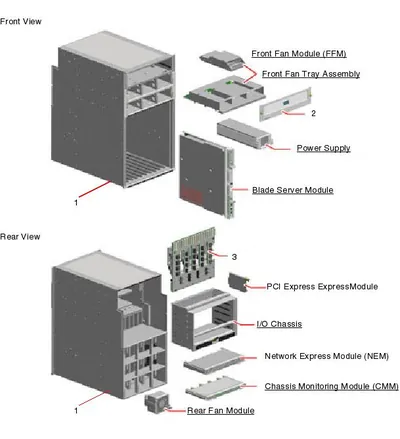 541-1548 - Sun I/O Chassis for Sun Blade 8000P RoHS YL