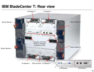 60Y0811 - IBM Management Module for BladeCenter T (type 8720/30)