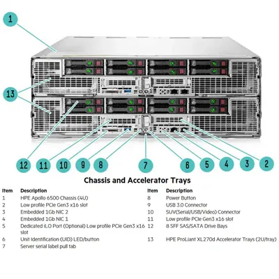 852162-B21 - HPE XL270d Gen9 NVIDIA GPU Enablement Kit