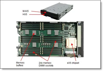 88Y6176 - IBM MAX5 Expansion Blade (version 1) for BladeCenter HX5