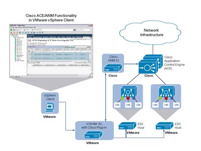 ACE-VIRT-100 - Cisco Application Control Engine License 100 Virtual Context