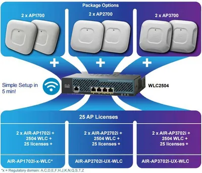 AIR-WCS-WLB-100EX - Cisco Wireless Control System License 100 Additional Access Point(s) Standard License PC
