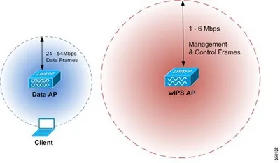 AIR-WIPS-AP-100-WITH-EQUAL - Cisco Adaptive Wireless IPS Software License 100 Access Point