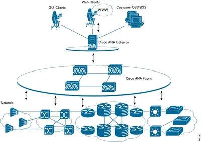 ANA-3-GR4-RTM - Cisco Active Network Abstraction v.3.0 Full Functionality License 1 Device