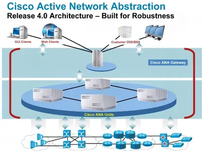 ANA-371-LAB-K9 - Cisco Active Network Abstraction v.3.7.1 Lab Bundle License 1 License