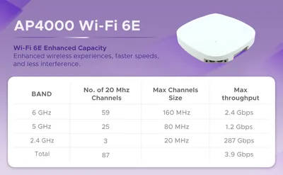 AP4000-FCC - Extreme Networks AP4000 Wi-Fi 6E Tri-Radio 2x2:2 Indoor Universal Access Point