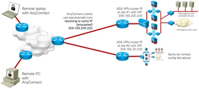 ASA-VPNS-10K - Cisco AnyConnect Premium Shared VPN Server License License Standard 10000 User PC