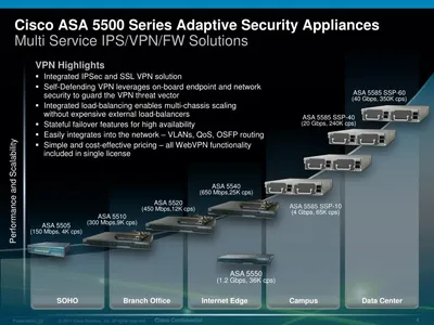 ASA5500-SSL-500-WITH-EQUAL - Cisco ASA 5500 Series SSL VPN License 500 User Licence