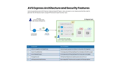 AVS-SECURITY-LIC - Cisco AVS Application Security License 1 Device