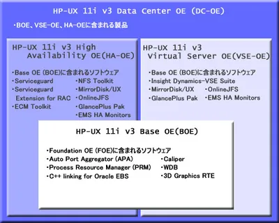 HP-UX BA931ACE#424 11I V3 DATA CENTER OPERATING ENVIRONMENT E-LTU