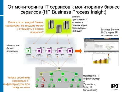 BB189AA - HP Business Process Insight Accelerator Software License