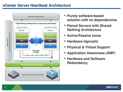 BD521AAE - HP VMware vCenter Server Heartbeat With 5 Year 24x7 Support License