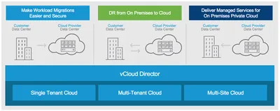 BD529AAE - HP VMware vCloud Director With 5 Years 9x5 Support License 25 Virtual Machine