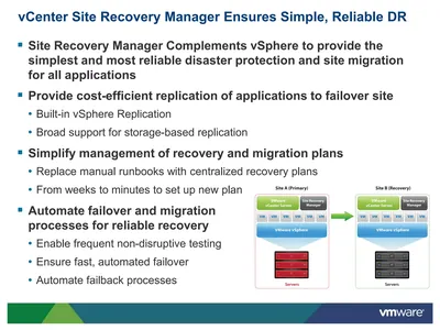BD534AAE - HP VMware vCenter Site Recovery Manager With 5 Years 24X7 Support License 25 Virtual Machine