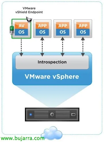 BD539AAE - HP VMware vShield Endpoint With 5 Years 9x5 Support License 25 Virtual Machine
