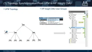 BD569A - HP Mellanox Unified Fabric Manager With 1 Years 24x7 Support License 1 License