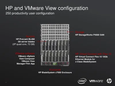 BD690A - HP VMware View Premier Starter Kit With 3 Years 24X7 Support License 10 Concurrent Connection