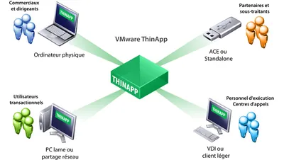 BD703A - HP VMware ThinApp Suite With 3 Years 24x7 Support License 1 License