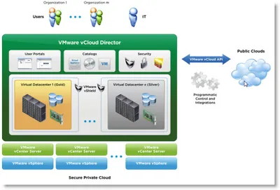 BD742A - HP VMware vCloud Director With 1 Year Support License 25 Virtual Machine