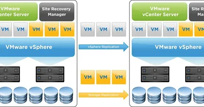 BD750A - HP VMware vCenter Site Recovery Manager Enterprise With 1 Year 24x7 Support License 25 Virtual Machine