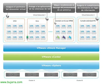 BD768AAE - HP VMware vShield Endpoint With 1 Year 9x5 Support License 25 Virtual Machine