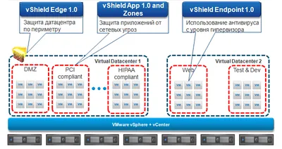 BD769AAE - HP VMware vShield Endpoint With 3 Years 9x5 Support License 25 Virtual Machine