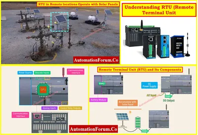 BTS-RES-RTU-WITH-EQUAL - Cisco BTS 10200 RTU Licence