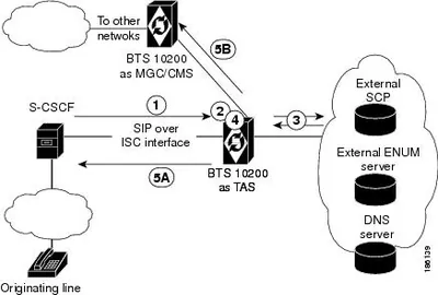 BTS-SW-CEN - Cisco BTS Software Centrex Features License 1
