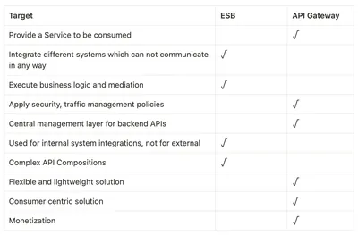CAPEA-ESB-I929 - Sun LCO ESB API Kit