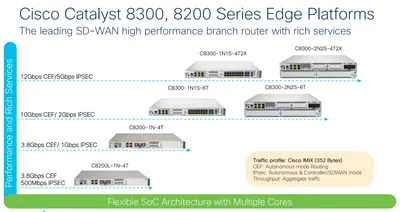 CBQME-1180-UP-K9 - Cisco Bandwidth Quality Manager v.3.1 Version Upgrade License