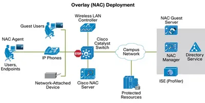 CCA-10SVR-OBF-K9 - Cisco NAC Appliance Server Out-of-Band Failover Bundle v.10.0 License 1 Server PC