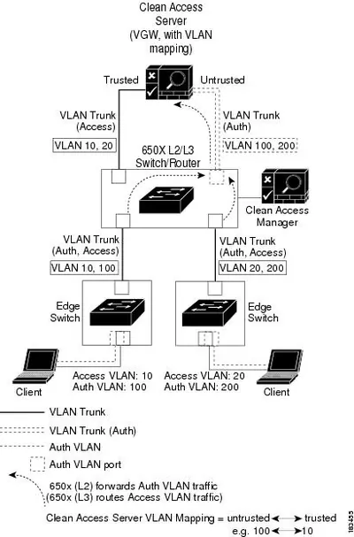 CCA-10SVR-OBU-K9 - Cisco NAC Appliance Server Out-of-Band Failover Bundle v.10.0 Upgrade License 1 Server PC