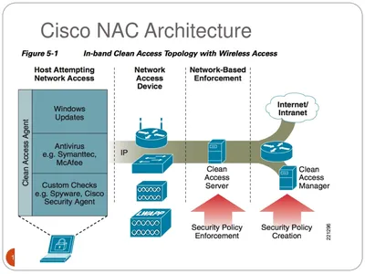 CCA-APSVR-K9 - Cisco NAC Appliance Server Appliance License 1500 User PC
