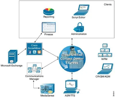 Cisco CCX-50ENH-SEAT10 Unified Contact Center v.5.0 Express ENHANCED License 10 Seat