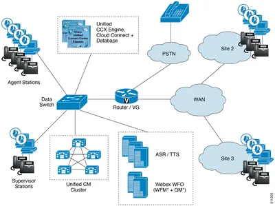 Cisco CCX-70P-SEAT10 Unified Contact Center Express v.7.0 PREMIUM License 10 Seat