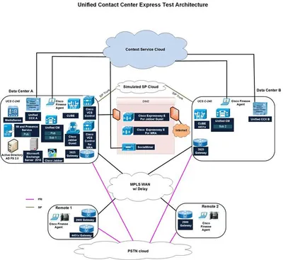 Cisco CCX-7816H-50S Unified Contact Center v.5.0 Express STANDARD License 10 Seat, 1 Server