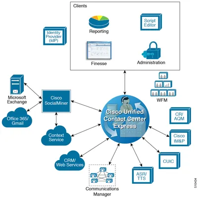CCX-85-S-ADDS1-UWL - Cisco Unified Contact Center Express v.8.5 STANDARD License 1 Additional Seat