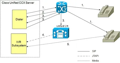 CCX41-85U-S-S-S1 - Cisco Unified Contact Center Express v.8.5 STANDARD Version Upgrade License 1 Seat
