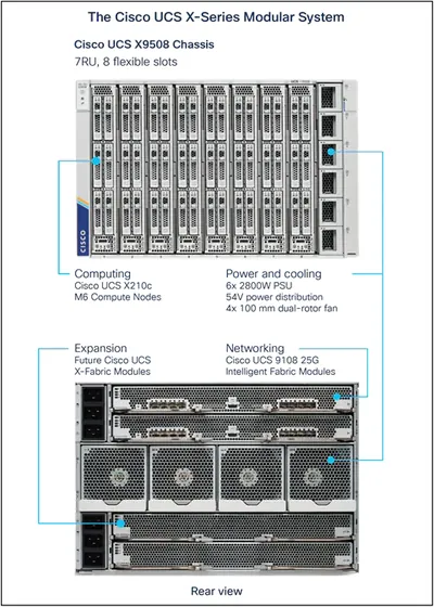 CCX45-85U-S-S-S1 - Cisco Unified Contact Center Express v.8.5 STANDARD Version Upgrade License 1 Seat
