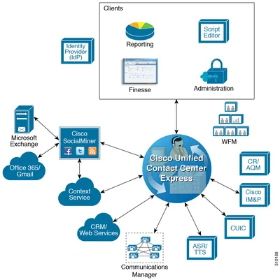 CCX60-85U-E-P-S1 - Cisco Unified Contact Center Express v.8.5 PREMIUM Product Upgrade License 1 Seat