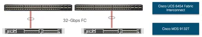 CFS-9-X-SAP-CONN - Cisco Fax Server Connector for SAP R/3 License Standard 1 Server