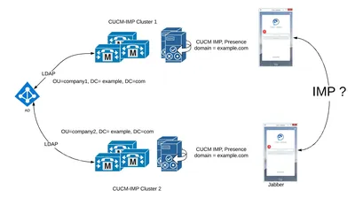 CIC-IMP-SV-1 - Cisco Info Center Impact Server License 1 Cluster
