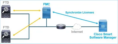 CIC-IMT5-FLC - Cisco Info Center Probe License