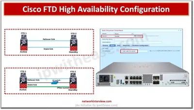 CIC-IS-HA - Cisco Info Center High Availability Server License 1 Server English
