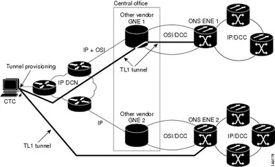 CIC-TL1T1-NPLC - Cisco Info Center TL1 License Non-production