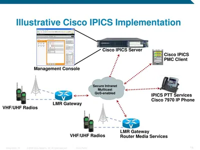 CIS-IPICS4-HA-K9 - Cisco IPICS v.4.0 High Availability Secondary Server Bundle License 1 Server