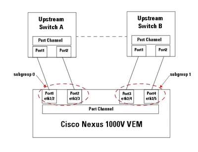 CIS-VIP-CHNL-10 - Cisco IPICS Channel/Radio Port License Standard 10 Unit